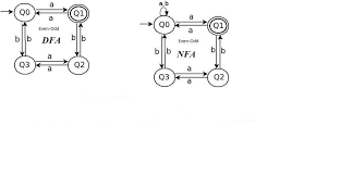 We provide a regular expression to match a string starting with 'p'. Regular Expression For Even Odd Language Of String Computer Science Stack Exchange