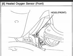 I Need To Replace The Bank 1 Sensor 1 O2 Sensor So Says The Odb Code Causing The Check Engine Light On A 2006 Hyundai
