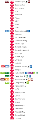 As you can see, there are 4 main tabs located 2nd tab (kelana jaya): Kelana Jaya Line Lrt 46km Of Grade Separated Lrt Rail Tracks With 37 Stations Klia2 Info
