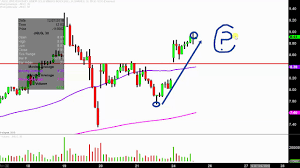 direxion daily jr gld mnrs bull 3x etf jnug stock chart technical analysis for 12 24 18