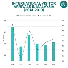 Overall, we think the budget demonstrates a commitment to bring down the fiscal deficit and move toward sustained economic growth. Malaysia S Hospitality Industry Ko D By Pandemic The Asean Post