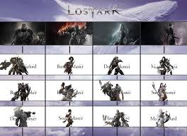 Lost Ark Online All Classes Upcoming Mmorpg Game Mmorpg Games Mmorpg Games