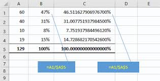 Maybe you would like to learn more about one of these? How To Total Percentages In Microsoft Excel