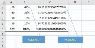 We did not find results for: How To Total Percentages In Microsoft Excel