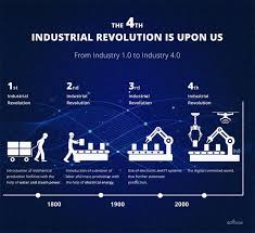 Internet Of Things Iot What Is Iot Fourth Industrial Revolution Industrial Revolution Industrial Revolution Activities