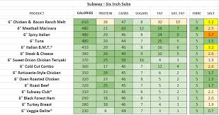 subway usa nutrition information and calories full menu