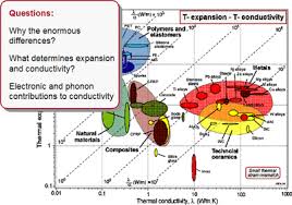 ces information guide materials science engineering