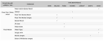 We did not find results for: Jadual Pasar Tani Dan Pasar Malam Di Negeri Pahang Negeri Pahang