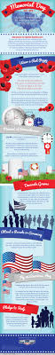 Memorial day takes place this year on may 27 and will see americans commemorate those lost in battle. True Meaning Of Memorial Day Infographic