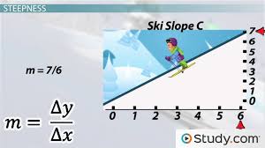 Social studies class 7 formulas. What Is Slope Definition Formulas Video Lesson Transcript Study Com