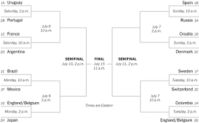 World cup knockout stage pairings and schedule of the fifa russia soccer tourney. That Roar You Heard Was From Russia Its Team Sent Spain Packing The New York Times