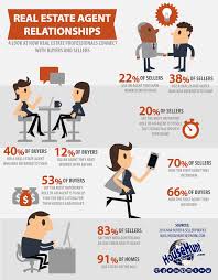 Pin On Real Estate Agent