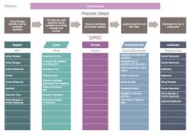 sipoc diagram hiring process business process mapping