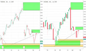 Harga Dan Chart Saham Fb Tradingview