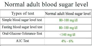 Pregnancy Blood Sugar Levels Chart Www Bedowntowndaytona Com