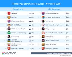 apptopia november report football manager 2019 on android