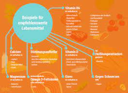 Essen Gegen Krankheiten Pramenstruelles Syndrom Dak Fit