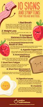 Share This Image On Your Site P Strong Please Include Attribution To Positive Health Wellness With This Graphic Strong Ketosis Diet Keto Diet Recipes Diet