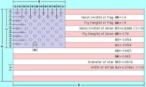 America S Flag Proportions Going To Need This When I Make My Flag Quilt American Flag Wood American Flag Quilt Us Flag Dimensions
