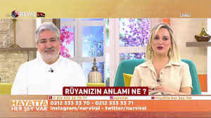 Ruyada Cocuk Emzirmek Ne Demek Youtube