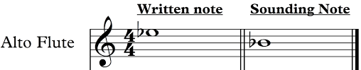 Concert Pitch Transposition Chart And Flashcards