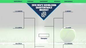 Wimbledon championships 2021 draw and bracket: Printable Bracket For The 2019 Wimbledon Men S Singles Quarterfinals