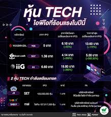 บอร์ด gulf อนุมัติทำเทนเดอร์ออฟเฟอร์ หุ้น intuch ที่ราคาหุ้นละ 65 บาท พร้อมทำคำเสนอซื้อ advanc ต่อที่ราคาหุ้นละ 122.86 บาท ระบุไม่ประสงค์ทำคำเสนอซื้อหุ้น. à¸« à¸™ Tech à¹„à¸­à¸ž à¹‚à¸­à¸— à¸£ à¸­à¸™à¹à¸£à¸‡à¹ƒà¸™à¸› 2020 à¸¡ à¸• à¸§à¹„à¸«à¸™à¸™ à¸²à¸ªà¸™à¹ƒà¸ˆà¸š à¸²à¸‡