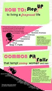 Infographic On Righteous Living Christian Bible Quotes About God Bible Bible Study