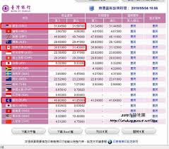 星期六, 12/06/2021 上 星期六, 05/06/2021. è‡ºéŠ€ç¾Žé‡'åŒ¯çŽ‡è‡ºç£éŠ€è¡Œusd Bdrbmi
