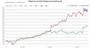 Amazon services llc is responsible for this page. Black Friday Diese Shopping Aktien Gehoren Unter Den Weihnachtsbaum Cash
