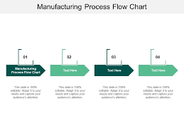 Manufacturing Process Flow Chart Ppt Powerpoint Presentation