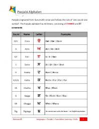 Punjabi Alphabet Alphabet Letter Example Name Letters