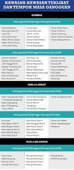 Sesama mara (#sesamamara) is the overarching theme for air selangor's corporate social responsibility (csr) programmes for 2020. Gangguan Bekalan Air 24 April Ini 4 14 Juta Pengguna Di 577 Kawasan Ini Akan Terjejas Selama 4 Hari Syabas The Reporter