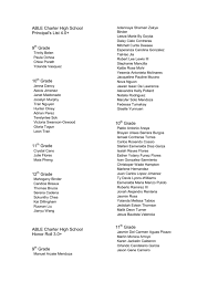 Bilhassa yahudi ve i̇slâm kaynaklarında i̇brâhim hakkında tevhid inancını yerleştirmek üzere gösterdiği faaliyetler merkeze alınarak bilgi verilmiştir. Able Charter High School Principal S List 4 0 9 Grade 10 Grade 11