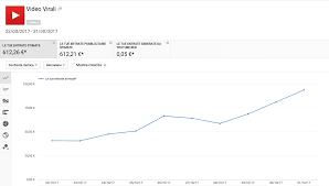 Vuoi sapere davvero quanto guadagna uno youtuber? Quanto Si Guadagna Con Youtube Tutto Quello Che Devi Sapere