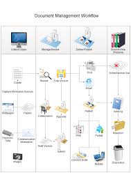 document management workflow flow chart template process