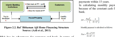 Bai bithaman ajil data remains active status in ceic and is reported by bank negara malaysia. Figure Modus Operandi Of Bba Is Exhibited As Follows Download Scientific Diagram