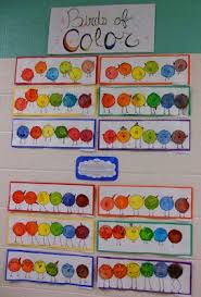 Panther S Palette 1st Grade Color Birds Used Primary Colored Payons To Color Then Added Water Elementary Art Projects Elementary Art Art Lessons Elementary