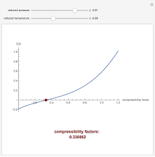 Personally, i don't know how to solve a cubic equation directly. Cubic Equation Of State For The Compressibility Factor Wolfram Demonstrations Project