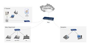 hotel service process copying service process flowchart