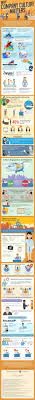 Why Company Culture Matters Company Culture Work Culture Public Relations