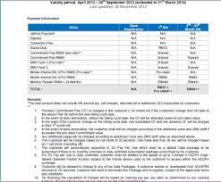 How do i transfer credit to my friend? Celcom Overcharging On Termination Of Contract