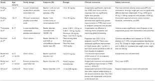 Full Text Profile Of Aripiprazole In The Treatment Of