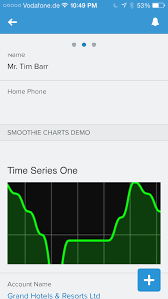 Smoothie Charts Super Cool Way To Visualize Streaming Data