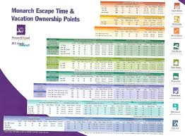 58 Judicious Wyndham Timeshare Points Chart