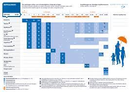 Die empfehlungen der stiko werden in der regel einmal jährlich im epidemiologischen bulletin des rki und auf den internetseiten des rki veröffentlicht. Impfkalender Kinder Und Jugendarztpraxis