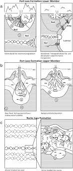 Sequence Characteristic.Pptx