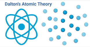 Merits of dalton's atomic theory. Dalton S Atomic Theory Postulates Merits Limitations