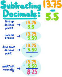 How to add & subtract decimals. Subtracting Decimals Theory Examples Expii