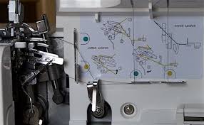 Wie Sie Die Gritzner 788 Overlock Nahmaschine Einfadeln Overlock Nahmaschine Overlock Gritzner Overlock Overlock Nahen